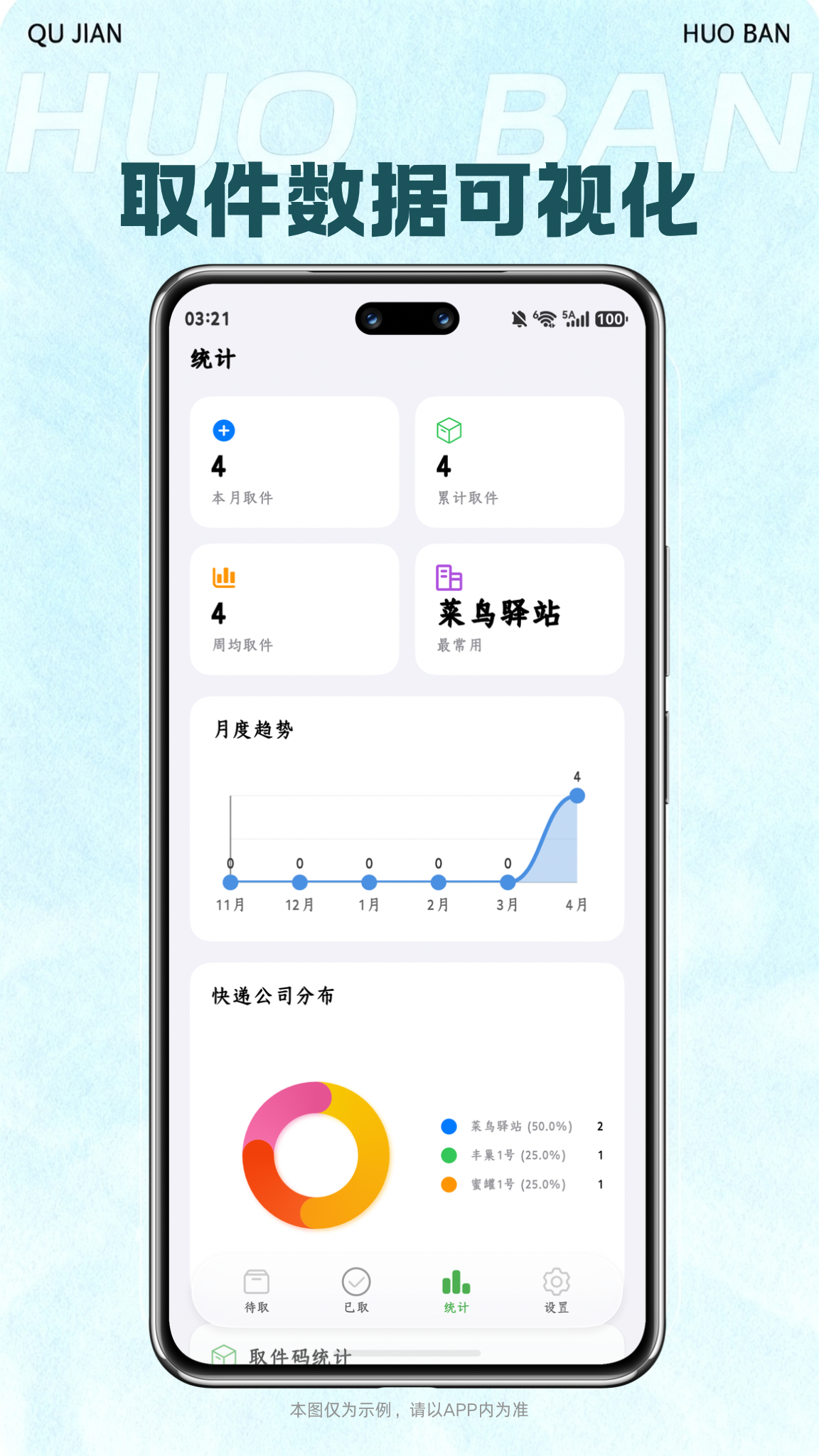 取件数据可视化